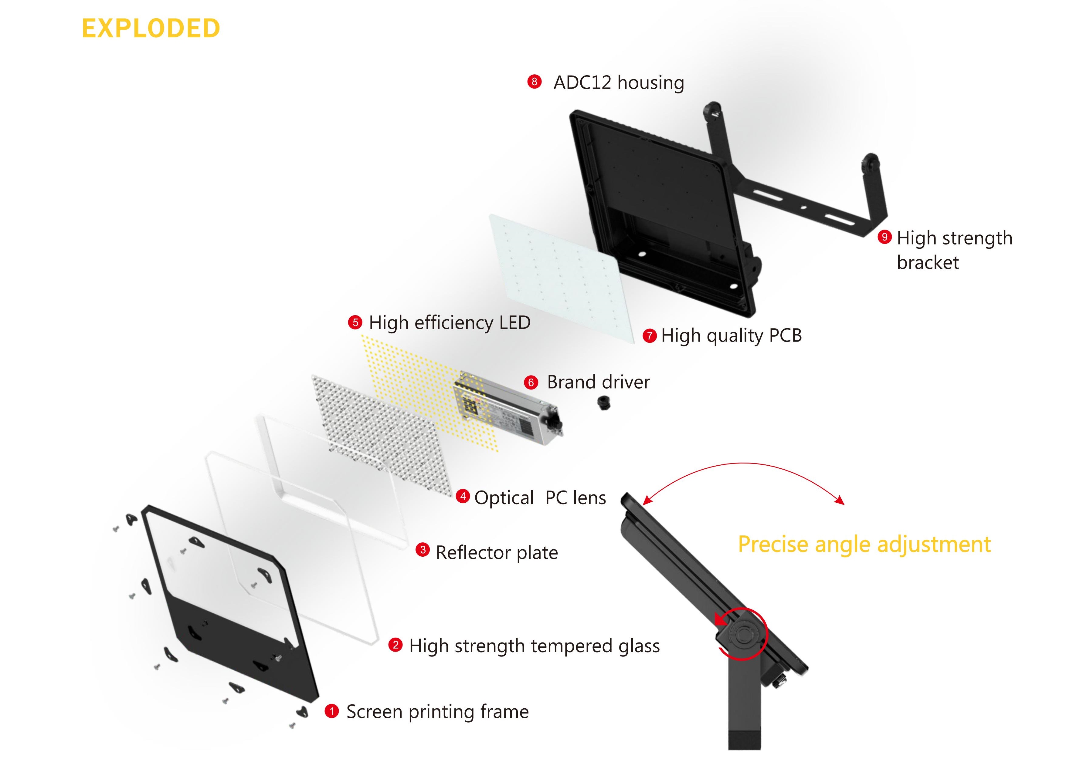 AGFL05 LED tänavavalgusti Spec-2024_02 – 副本