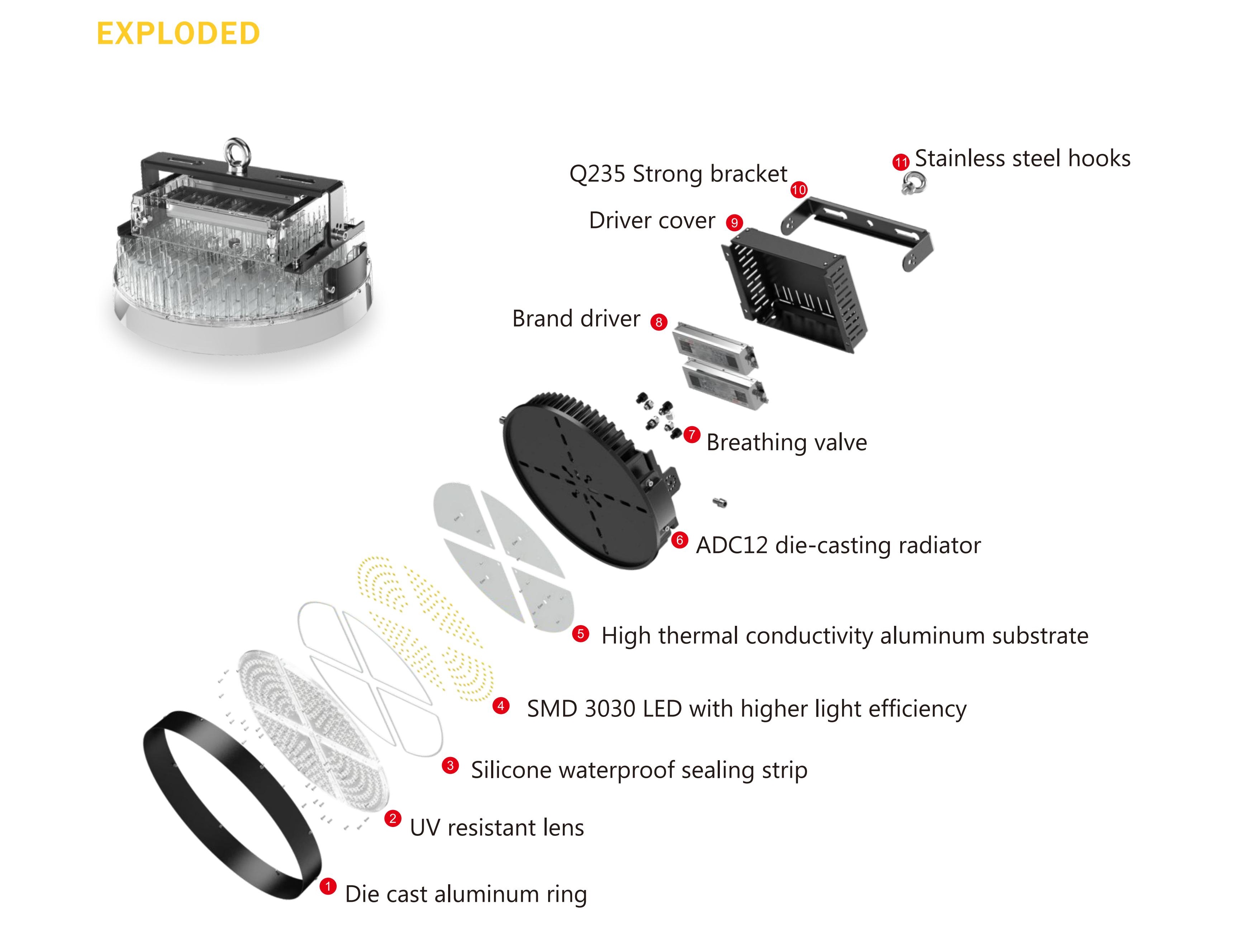 AGUB11 LED High Bay Light Spec-2024_03 - 副本